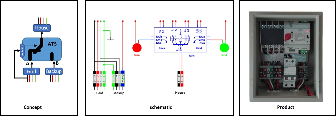 ATS switch development